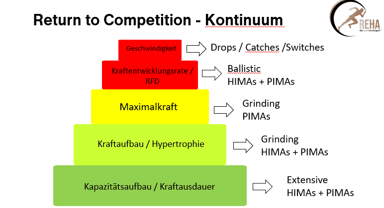 Praktisches isometrisches Training – PIMAs und HIMAs für Rehabilitation, Athletik und Kraftaufbau
